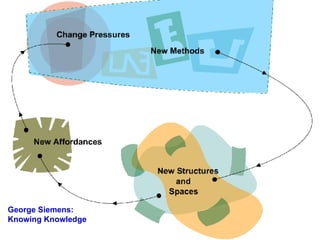 George Siemens: Knowing Knowledge 
