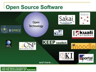 Open Source Software   