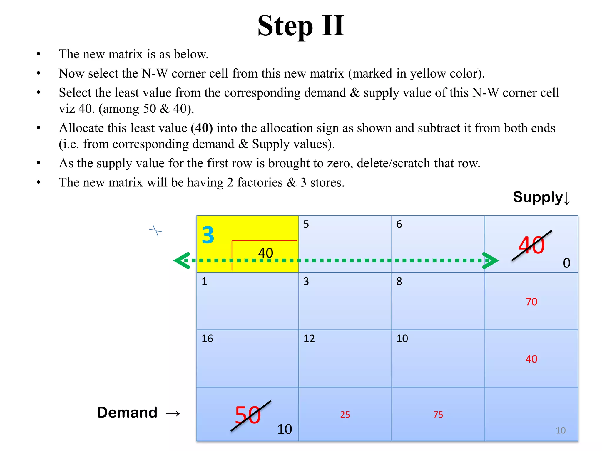 North west corner method | PDF