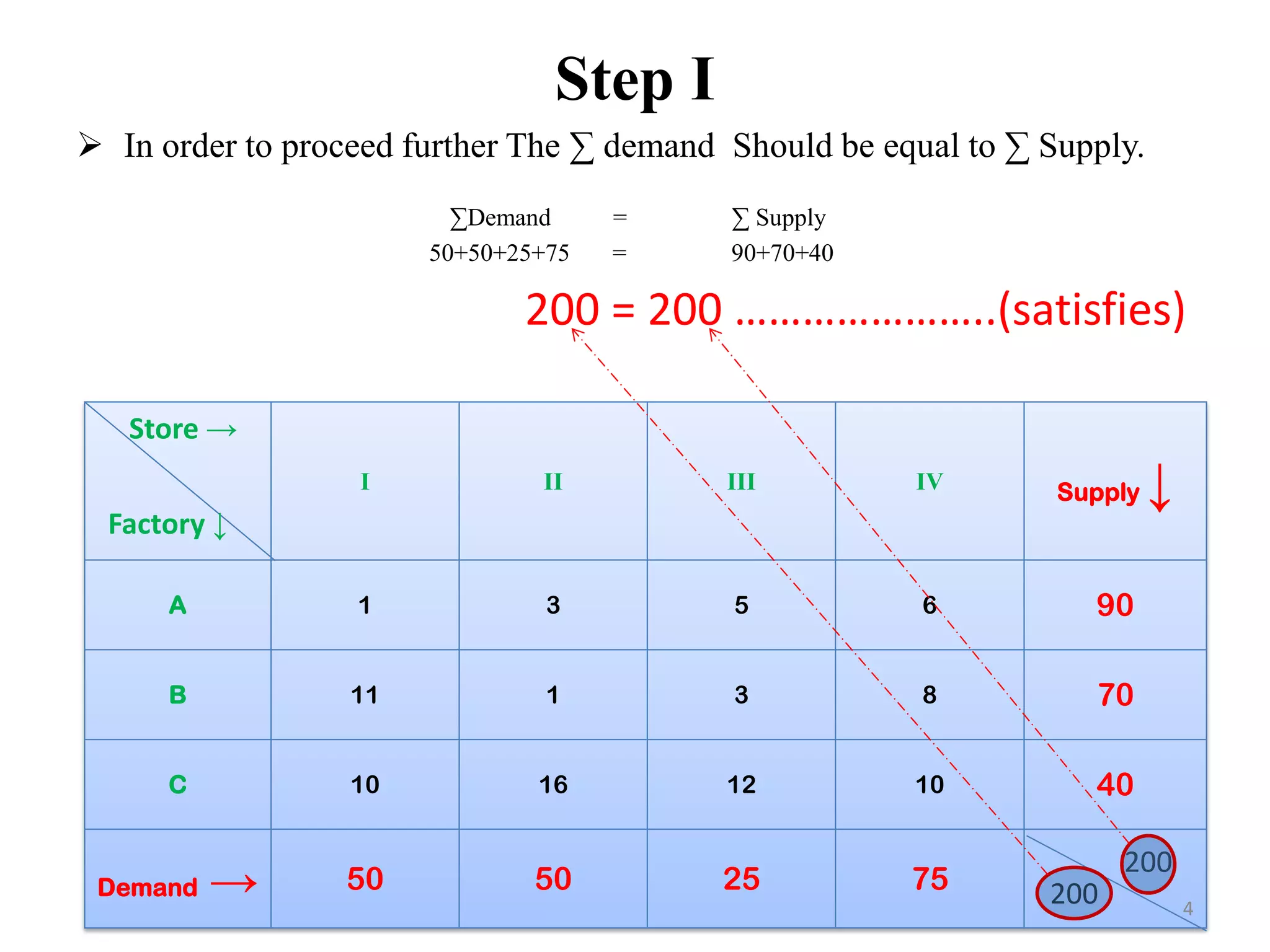 North west corner method | PDF