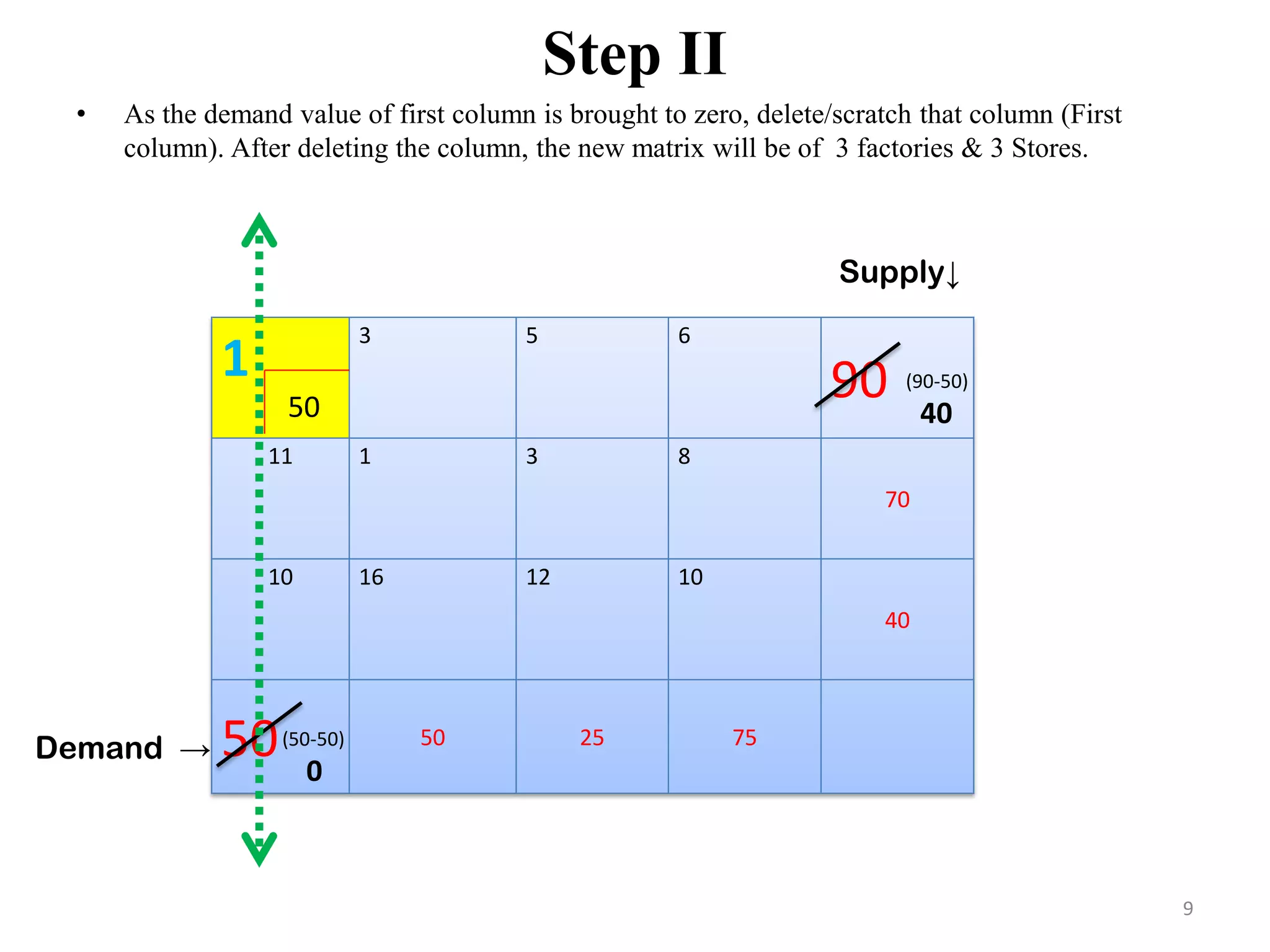 North west corner method | PDF