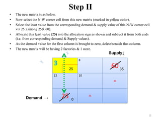 North west corner method | PDF