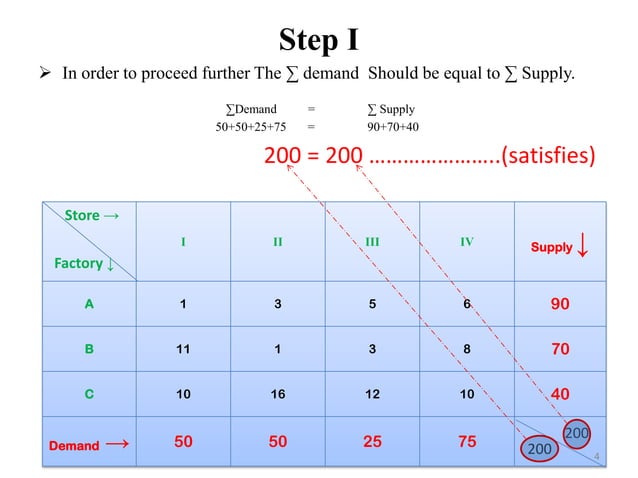 North west corner method | PDF | Science
