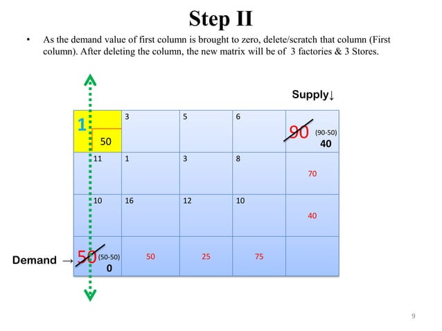 North west corner method | PDF | Science