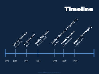 Timeline
slides @ patricklowenthal.com
1970 1976 1979 1984 1992 1995 1999
 