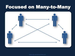 Focused on Many-to-Many
slides @ patricklowenthal.com
 