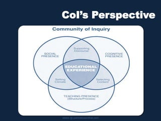 CoI’s Perspective
slides @ patricklowenthal.com
 
