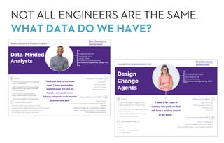 NOT ALL ENGINEERS ARE THE SAME.
WHAT DATA DO WE HAVE?
 
