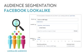 AUDIENCE SEGMENTATION
FACEBOOK LOOKALIKE
 