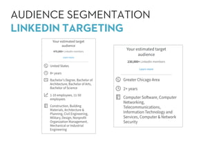 AUDIENCE SEGMENTATION
LINKEDIN TARGETING
 