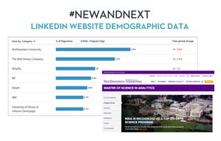 #NEWANDNEXT
LINKEDIN WEBSITE DEMOGRAPHIC DATA
 
