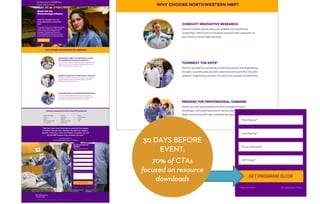 30 DAYS BEFORE
EVENT:
70% of CTAs
focused on resource
downloads
 