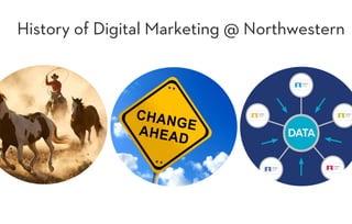 History of Digital Marketing @ Northwestern
 