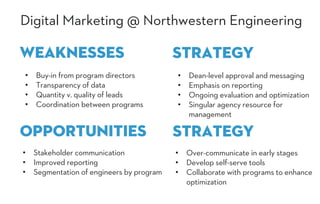 Digital Marketing @ Northwestern Engineering
WEAKNESSES
OPPORTUNITIES
• Buy-in from program directors
• Transparency of data
• Quantity v. quality of leads
• Coordination between programs
• Stakeholder communication
• Improved reporting
• Segmentation of engineers by program
STRATEGY
STRATEGY
• Dean-level approval and messaging
• Emphasis on reporting
• Ongoing evaluation and optimization
• Singular agency resource for
management
• Over-communicate in early stages
• Develop self-serve tools
• Collaborate with programs to enhance
optimization
 