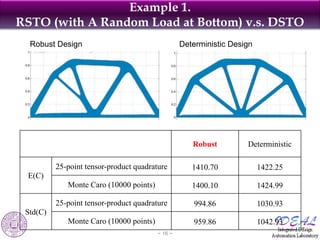Example 1.
RSTO (with A Random Load at Bottom) v.s. DSTO
  Robust Design                                   Deterministic Design




                                                     Robust         Deterministic

          25-point tensor-product quadrature         1410.70             1422.25
 E(C)
             Monte Caro (10000 points)               1400.10             1424.99

          25-point tensor-product quadrature          994.86             1030.93
 Std(C)
             Monte Caro (10000 points)                959.86             1042.93
                                         ~ 16 ~
 