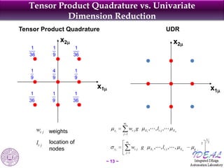 Tensor Product Quadrature vs. Univariate
            Dimension Reduction
Tensor Product Quadrature                        ...