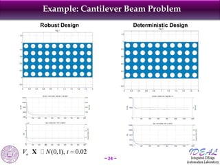 Example: Cantilever Beam Problem
       Robust Design                 Deterministic Design




Vn X    N (0,1), t   0.02
 ...