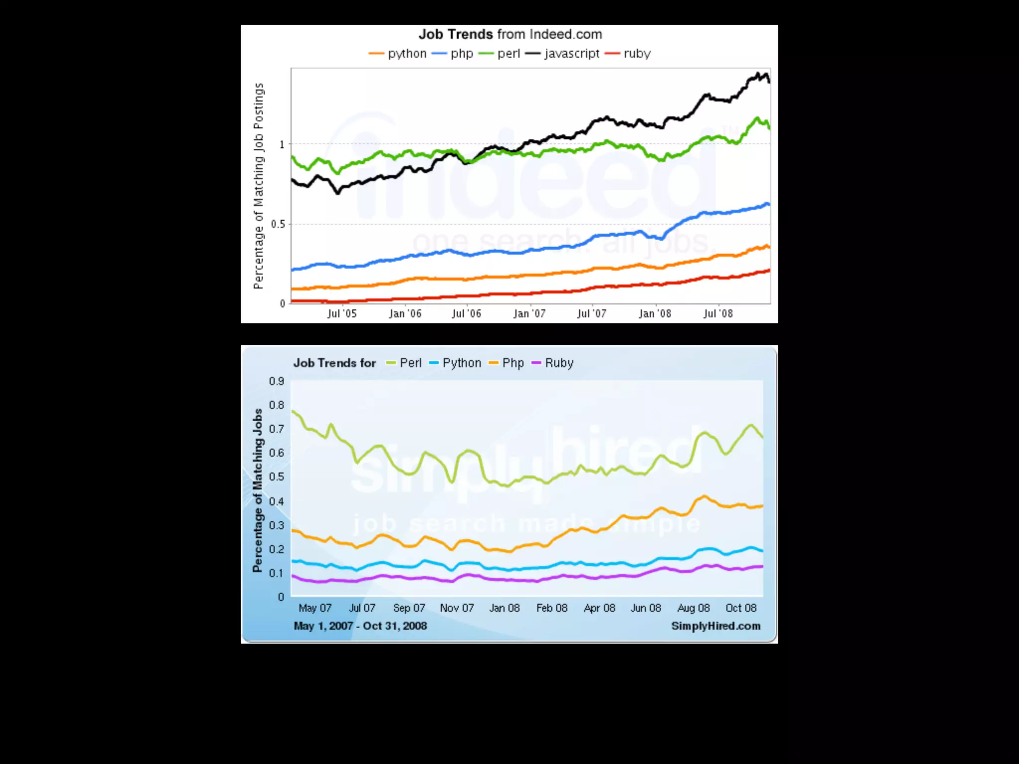 Northwest Python Day 2009