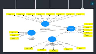 EFFECTS OF STRATEGIC PLANNING DIMENSIONS ON PERFORMANCE OF SMALL AND ...