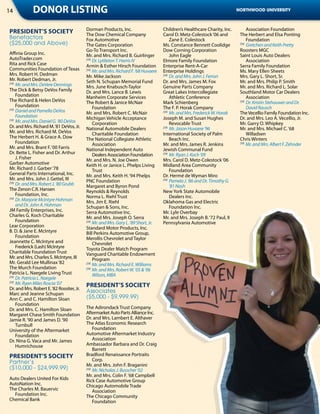 14           DONOR LISTING                                                                                                      NORTHWOOD UNIVERSITY



                                           Dorman Products, Inc.                      Children’s Healthcare Charity, Inc.        	 Association Foundation
President’s Society                        The Dow Chemical Company                   Carol D. Metz-Colestock ‘06 and 	          The Herbert and Elsa Ponting 	
Benefactors                                Fox Automotive                             	 Zane E. Colestock                        	Foundation
($25,000 and Above)                        The Gates Corporation                      Ms. Constance Bennett Coolidge             [59]
                                                                                                                                      Gretchen and Keith Pretty
                                           Go-To Transport Inc.                       Dow Corning Corporation                    Roosters MGC
Affinia Group Inc.                         Mr. and Mrs. Richard B. Guirlinger         	 John Eagle                               Saint Louis Auto Dealers 		
AutoTrader.com                             [59]
                                                Dr. Lyttleton T. Harris IV            Elmore Family Foundation                   	Association
Rita and Rick Case                         Armin & Esther Hirsch Foundation           Enterprise Rent-A-Car                      Serra Family Foundation
Communities Foundation of Texas            [59]
                                                Mr. and Mrs. Richard F. ‘68 Huvaere   Enterprise Holdings                        Ms. Mary Ellen Sheets
Mrs. Robert H. Dedman                      Mr. Mike Jackson                           [59]
                                                                                           Dr. and Mrs. John J. Ferron           Mrs. Gary L. Short, Sr.
Mr. Robert Dedman, Jr.                     Seth N. Schupan Memorial Fund              Dr. and Mrs. James M. Fox                  Mr. and Mrs. Philip P. Smith
[59]
     Mr. and Mrs. DeVere Dennings          Mrs. June Knabusch-Taylor                  Genuine Parts Company                      Mr. and Mrs. Richard L. Solar
The Dick & Betsy DeVos Family 	            Dr. and Mrs. Lance B. Lewis                Great Lakes Intercollegiate 		             Southland Motor Car Dealers 	
	Foundation                                Manheim Corporate Services                 	 Athletic Conference                      	Association
The Richard & Helen DeVos 	                The Robert & Janice McNair 	               Mark Schienberg                            [59]
                                                                                                                                      Dr. Kristin Stehouwer and Dr. 	
	Foundation                                	Foundation                                The F. P. Horak Company                    	 David Rausch
[59]
     Daniel and Pamella DeVos 	            Mr. and Mrs. Robert C. McNair              [59]
                                                                                           Mr. and Mrs. Frederick W. Horak       The Vecellio Family Foundation Inc.
	Foundation                                Michigan Vehicle Acceptance 	              Joseph M. and Susan Hughes 	               Dr. and Mrs. Leo A. Vecellio, Jr.
[59]
     Mr. and Mrs. Daniel G. ‘80 DeVos      	Corporation                               	 Revocable Trust                          Mr. Garry O. Whipkey
Dr. and Mrs. Richard M. ‘81 DeVos, Jr.     National Automobile Dealers 	              [59]
                                                                                           Mr. Jason Huvaere ‘96                 Mr. and Mrs. Michael C. ‘68 		
Mr. and Mrs. Richard M. DeVos              	 Charitable Foundation                    International Society of Palm 	            	Willadsen
The Herbert H. & Grace A. Dow 	            The National Collegiate Athletic 	         	 Beach Inc.                               Chris Winters
	Foundation                                	Association                               Mr. and Mrs. James R. Jenkins              [59]
                                                                                                                                      Mr. and Mrs. Albert F. Zehnder
Mr. and Mrs. Brant F. ‘00 Farris           National Independent Auto 	                Jewish Communal Fund
Dr. Bette L. Fisher and Dr. Arthur 	       	 Dealers Association Foundation           [59]
                                                                                           Mr. Ryan J. Koch ‘09
	 J. Fisher                                Mr. and Mrs. N. Joe Owen                   Mrs. Carol D. Metz-Colestock ‘06
Garber Automotive                          Keith H. or Janice L. Phelps Living 	      Midland Area Community 		
Mr. Richard J. Garber ‘78                  	Trust                                     	Foundation
General Parts International, Inc.          Mr. and Mrs. Keith H. ‘94 Phelps           Dr. Hermé de Wyman Miro
Mr. and Mrs. John J. Gettel, III           PNC Foundation                             [59]
                                                                                           Pamela J. ‘86 and Dr. Timothy G. 	
[59]
     Dr. and Mrs. Robert J. ‘80 Grubb      Margaret and Byron Pond                    	 ‘81 Nash
The Zenon C.R. Hansen 		                   Reynolds & Reynolds                        New York State Automobile 	
	 Foundation, Inc.                         Norma L. Riehl Trust                       	 Dealers Inc.
[59]
     Dr. Marjorie McIntyre Hohman 	        Mrs. Jim E. Riehl                          Oklahoma Gas and Electric 		
	 and Dr. John A. Hohman                   Schupan & Sons, Inc.                       	 Foundation Inc.
JM Family Enterprises, Inc.                Serra Automotive Inc.                      Mr. Lyle Overbay
Charles G. Koch Charitable 		              Mr. and Mrs. Joseph O. Serra               Mr. and Mrs. Joseph B. ‘72 Paul, II
	Foundation                                [59]
                                                Mr. and Mrs. Gary L. ‘89 Short, Jr.   Pennsylvania Automotive 		
Lear Corporation                           Standard Motor Products, Inc.
B. D. & Jane E. McIntyre 		                Bill Perkins Automotive Group,
	Foundation                                Merollis Chevrolet and Taylor 	
Jeannette C. McIntyre and                  	Chevrolet
	 Frederick (Lash) McIntyre                Toyota Dealer Match Program
Charitable Foundation Trust                Vanguard Charitable Endowment 	
Mr. and Mrs. Charles S. McIntyre, III      	Program
Mr. Gerald Lee Mullinax ‘82                [59]
                                                Mr. and Mrs. Richard E. Williams
The Murch Foundation                       [59]
                                                Mr. and Mrs. Robert W. ‘05 & ‘06 	
Patricia L. Naegele Living Trust           	 Wilson, MBA
[59]
     Dr. Patricia L. Naegele
[59]
     Mr. Ryan Miles Roscia ‘07             President’s Society
Dr. and Mrs. Robert E. ‘82 Rossiter, Jr.
Marc and Jeanne Schupan
                                           Associates
Ann C. and C. Hamilton Sloan 	             ($5,000 - $9,999.99)
	Foundation
Dr. and Mrs. C. Hamilton Sloan             The Adirondack Trust Company
Margaret Chase Smith Foundation            Aftermarket Auto Parts Alliance Inc.
Jamie R. ‘90 and James D. ‘90 	            Dr. and Mrs. Lambert E. Althaver
	Turnbull                                  The Atlas Economic Research 	
University of the Aftermarket 	            	Foundation
	Foundation                                Automotive Aftermarket Industry 	
Dr. Nina G. Vaca and Mr. James 	           	Association
	Humrichouse                               Ambassador Barbara and Dr. Craig	
                                           	Barrett
President’s Society                        Bradford Renaissance Portraits 	
                                           	Corp.
Partner’s                                  Mr. and Mrs. John F. Braganini
($10,000 - $24,999.99)                     [59]
                                                Mr. Nicholas J. Busscher ‘02
                                           Mr. and Mrs. Colin F. ‘68 Campbell
Auto Dealers United For Kids               Rick Case Automotive Group
AutoNation Inc.                            Chicago Automobile Trade 		
The Charles M. Bauervic 		                 	Association
	 Foundation Inc.                          The Chicago Community 		
Chemical Bank                              	Foundation
 