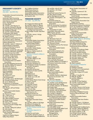 NORTHWOOD IDEA • FALL 2012
                                                                                                                       www.northwood.edu                                15


President’s Society                   Mr. F. William Vandiver                          Mr. and Mrs. John B. Finn                Motor Dealers’ Association of 	
Sponsors                              VIPAR Heavy Duty, Inc.                           Mr. and Mrs. J. W. Fisher                	Alberta
($2,500 - $4,999.99)                  Washington Area New                              Fox Motors                               Mr. and Mrs. Lawrence E. ‘83 	
                                      Automobile Dealers Association                   Howell and Leanne Forman, III            	Mullinax
Autobuilders General Contracting 	    Wells Manufacturing Company                      Mr. Marc Bayuk Franklin                  National Christian Foundation 	
	 Services, Inc.                      Mr. David G. Zick                                Garber Management Group                  	 South Florida
Automatic Data Processing                                                              Mr. and Mrs. Christopher L. ‘92 	        National Management Resources 	
Automotive Parts Associates, Inc.     Freedom Society                                  	Gaunce                                  	Corporation
Auto-Owners Insurance                 ($1,000 - $2,499.99)                             General RV Center Inc.                   New Car Dealers Association San 	
Irene J. Beshgetoor                                                                    Georgia Automobile Dealers 	             	 Diego County
Dr. Peter Blum                        Mr. Gregory M. Adamczyk ‘08                      	Association                             North Brothers Ford Inc.
Mr. and Mrs. John Bouma, Sr.          Mr. and Mrs. Robert A. Allesee                   Rollin M. Gerstacker Foundation          Northwestern Mutual Foundation
Mr. and Mrs. Richard R. Boundy        Ally Volunteer Match Program                     Lisa J. Gerstacker ‘79 and Sean F. 	     Sue A. ‘02 and Warren C. Nowicki
Brandle Roofing & Sheet Metal         The American Council of Frame 	                  	Walsh                                   Mr. and Mrs. Steven D. Nugent
Mr. Geoffrey R. Brandle               	 and Alignment Specialists                      Mr. Christopher H. Graff                 Oklahoma Automobile Dealers 	
Mr. and Mrs. Robert Brandle           Arrigo Dodge Chrysler Jeep Ram 	                 Grand Blanc Mercedes Benz,               	Association
The Breakers Palm Beach               	Fiat                                            BMW, Toyota, Sprinter                    Orange County Automobile 	
Coral Ridge Woman’s Club Inc.         Dr. and Mrs. James J. Arrigo                     Greater Charlotte Automobile 	           	 Dealers Association
Mr. Robert Corona                     Kayte Aspray                                     	 Dealers Inc.                           Mr. Arnold D. Palmer
Jack Demmer Automotive Group          ATI Group                                        H.I.H. Inc.                              Parke, Guptill & Company, LLP
Mr. and Mrs. John E. Demmer           Austin Inc.                                      Mr. Michael D. Harris ‘91                [59]
                                                                                                                                     Dr. and Mrs. William A. ‘00 Parlberg
Detroit Auto Dealers Association      Automobile Dealers Association 	                 Henderson Foundation                     Pepsi Beverages Co.
Fabiano Brothers Inc.                 	 of Greater Philadelphia                        Mr. and Mrs. Kenneth A. Hersh            The Pepsi Bottling Group Inc.
Mr. and Mrs. James C. Fabiano, II     The Automobile Dealers 		                        Mr. Thomas B. Hines                      PGA National Resort & Spa
Federal-Mogul Corporation             	 Educational Assistance 		                      Auto Vehicle Parts Co./The Homan 	       Dr. and Mrs. Frank P. Popoff
Fisher Contracting Company            	 Foundation Inc.                                	Foundation                              Professional Pension & Benefit 	
Ford Motor Company                    Mr. and Mrs. Robert Baidas                       Houston Automobile Dealers 	             	 Services, Inc.
Dr. and Mrs. Jerome M. Fullinwider    Bank of America N.A.                             	Association                             Mr. and Mrs. M. Andersen Rapp
Mr. and Mrs. Michael R. Gambrell      Dr. Nancy L. Barker and Dr. R. 	                 Ideal Lending Solutions, Inc.            Sheriff John S. Reder (Ret.)
Mr. Louis W. Garl, CLU CHFC           	 William Barker                                 Illinois Automobile Dealers 	            Ms. Patricia Rhodes-Prowse
Georgescu Family Foundation
                                      [59]
                                            Kimberly A. ‘09 and Dr. William K. 	       	Association                             Mr. and Mrs. James E. ‘77 Riehl, Jr.
Mr. and Mrs. Andy Gonta               	Bateman                                         Impact SGW LLC                           Mr. and Mrs. Patrick T. Riepma
Karen E. Burke, M.D., Ph.D.           Mr. Robert L. Bedell                             John R. Moritz & Company                 Mr. and Mrs. Carey T. ‘80 Riley
Mr. Malcolm C. Graham                 Mr. and Mrs. William O. ‘84 		                   Jupiter Medical Center                   Mr. Donald E. Robinson
Grand Rapids New Car Dealers 	        	 Blakemore, III                                 Larry and Kathy Klonowski                San Antonio Auto Dealers 		
	Association                          Bordeaux Company LLC                             Mr. and Mrs. Robert D. ‘97 Knight, Jr.   	Association
Great Lakes Marketing Services Inc.   Mr. Brandon Bordeaux ‘01                         LaFontaine Automotive Group              Mr. Mark Scarpato
Mr. and Mrs. William D. Grote, III    The Breidegam Family Foundation                  Lake Painting Inc.                       [59]
                                                                                                                                     Mr. Donald R. Schappacher
Mr. Robert O. Harris, Jr.             Mr. and Mrs. DeLight E. 		                       Lexus Western Area                       Schaumans Inc.
Marcia Leslie Haywood                 	 Breidegam, Jr.                                 Fred Loya Insurance                      Dr. Kathleen Schmatz
Holman Automotive Group, Inc.         Mr. Brandon W. Burrows                           Mr. Fred Loya                            Mr. Jonathan R. ‘01 Seevaratnam
ISHA Hospitality                      Dr. Catherine R. Bush and Mr.                    Ms. Wilma L. Lusardi                     Craig Smith Auto Group
JPMorgan Chase                        Mark E. Bush                                     Maine Automobile Dealers 		              Mr. and Mrs. Craig A. ‘81 Smith
Mrs. Petra Levin                      BW-Midland LLC                                   	 Association Inc.                       Sodexo
Mr. Stephen A. Levin                  Mrs. Robert D. Camp                              Mr. and Mrs. Patrick H. Malcheski        Mr. Jeffrey T. Stauffer ‘76
LTM Incorporated                      Mrs. Jill M. Carr, C.P.A. ‘89                    Ebony M. ‘02 and Joel C. ‘02 	           Dr. Willa M. Stauffer
Mr. and Mrs. Larry T. ‘80 McKnight    Cauley Ferrari                                   	Manthei                                 Dr. and Mrs. William S. 		
Mr. Donald W. McMurtrey               Central Maine Motors Auto Group                  Mr. Herman P. Markell                    	Stavropoulos
Mr. Jon E. McMurtrey                  Dr. Mary E. Church                               [59]
                                                                                            Mr. Justin W. Marshall ‘03          Mr. and Mrs. W. Karl Stephan
The Bertha E. R. Strosacker 		        Comerica Bank                                    Mr. and Mrs. Leo R. ‘68 Martonosi        Mr. and Mrs. Graham E. Taylor
	 Memorial Presbyterian Church        Mr. David M. Conant                              McArdle Buick GMC Cadillac               Texas Automobile Dealers 		
Meritor Inc.                          Mr. William E. Curran                            Mr. and Mrs. Edward J. ‘81 McBrien       	Association
Rob, Megan, Jeff and Pattijo 	        Charles J. Daly Trust                            McCreadie Sales                          Mr. and Mrs. Patrick A. ‘86 Tierney
	Wilson                               Mrs. Terry A. Daly                               Mr. and Mrs. David McDavid               Toyota Motor Credit Corporation
Missouri Automobile Dealers 	         Delaware North Companies 	                       Mr. and Mrs. John W. McGowan             Tyco Electronics
	Association                          	 Sportservice, Inc.                             Ms. Kimberly J. McWaters                 United Way of Midland County
Mr. Thomas F. O’Hare                  Deloitte & Touche LLP                            Mrs. Carolyn S. Meakem                   Suzanne ‘08 and Michael C. ‘86 	
Mr. L. Glenn Orr, Jr.                 The Herbert and Junia Doan 	                     Members First Credit Union               	Vezina
Mr. Fred J. Pisciotta                 	Foundation                                      Metro Detroit Chevrolet Dealers 	        Virginia Automobile Dealers 	
Mrs. Mark Sheldon Putnam              Dr. Junia Doan                                   	 Local Marketing Association            	Association
Dr. Margaret Ann Riecker              Wally Edgar Chevrolet-Chevy 	                    Michigan Automobile Dealers 	            Washington State Auto Dealers 	
Mr. Chris J. Rufer                    	Truck                                           	Association                             	Association
Ms. D’Andra C. Simmons                Mr. and Mrs. Jeffrey A. ‘85 Edgar                Michigan Automotive Parts 	              Mr. and Mrs. Bryan L. ‘03 Watson
Suburban Chrysler Dodge Jeep 	        Mr. Wilson D. Enriquez ‘02                       	Association                             Mr. and Mrs. Edward J. Whitehurst
	 Ram of Troy                         Exchange Club of Midland                         Michigan Sugar Company                   Mr. Greg Wild
Mr. and Mrs. Jeffrey W. Sullivan
                                      [59]
                                            	Dr. Lisa P. Fairbairn and Mr. Paul C. 	   The Jack Miller Center                   Wild’s Heating & Air Conditioning Inc.
Mr. John Symes                        	Fairbairn                                       Jack and Goldie Wolfe Miller Fund        Mr. and Mrs. Jeffrey M. Williams
John and Kay Taylor
                                      [59] 	
                                             Dr. and Mrs. Robert M. ‘72 		             Michael and Debra Miller                 Mr. and Mrs. Neal L. Williams, Sr.
Thelen Mazda-Volkswagen-	             	Fairchild                                       Mr. and Mrs. David J. ‘72 		             Mr. David H. Wilson, Jr. ‘08
	Subaru-Audi                          Fairview Inn and Suites                          	Moeggenberg                             Dave Wright Nissan Subaru
Toyota Los Angeles Region             Mr. and Mrs. Richard A. Favor, Jr.               Mr. Kim E. Molin ‘77                     Dr. and Mrs. Mark S. ‘86 Yanke
Valley Plaza Resort                   Feeny Chrysler Dodge of Midland Inc.             Mr. John Mosunic                         Yeo & Yeo, P.C.
 