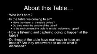 About this Table…
• Who isn’t here?
• Is the table welcoming to all?
• Have they been at the table before?
• Do they know the culture of the table?
• Is the environment the table is in safe, welcoming, open?
• How is listening and capturing going to happen at the
table?
• Do those at the table have real ways to have an
impact? Are they empowered to act on what is
discussed?
 