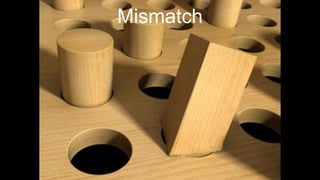 Mismatch
 