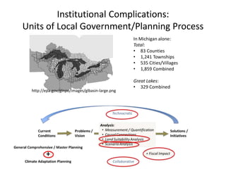 Institutional Complications:
Units of Local Government/Planning Process
http://epa.gov/glnpo/images/glbasin-large.png
In Michigan alone:
Total:
• 83 Counties
• 1,241 Townships
• 535 Cities/Villages
• 1,859 Combined
Great Lakes:
• 329 Combined
 