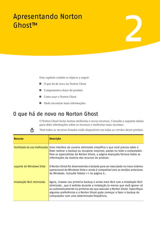 Apresentando Norton
Ghost™
                                                                                          2
                     Este capítulo contém os tópicos a seguir:

                     1   O que há de novo no Norton Ghost

                     1   Componentes-chave do produto

                     1   Como usar o Norton Ghost

                     1   Onde encontrar mais informações


O que há de novo no Norton Ghost
                     O Norton Ghost inclui muitas melhorias e novos recursos. Consulte a seguinte tabela
                     para obter informações sobre os recursos e melhorias mais recentes:
             w       Nem todos os recursos listados estão disponíveis em todas as versões desse produto.

Recurso                      Descrição


Facilidade de uso melhorada Uma interface de usuário otimizada simplifica o que você precisa saber e
                            fazer realizar u backup ou recuperar arquivos, pastas ou todo o computador.
                            Para os especialistas do Norton Ghost, a página Avançado fornece todas as
                            informações da maioria dos recursos do produto.


suporte do Windows Vista     O Norton Ghost foi desenvolvido e testado para ser executado no novo sistema
                             operacional do Windows Vista e ainda é compatível com as versões anteriores
                             do Windows. Consulte Tabela 1-1 na página 6..


Instalação fácil otimizada   Agora, instalar seu primeiro backup é ainda mais fácil com a Instalação fácil
                             otimizada , que é exibida durante a instalação (a menos que você ignore-a)
                             ou automaticamente na primeira vez que executar o Norton Ghost. Especifique
                             algumas preferências e o Norton Ghost pode começar a fazer o backup do
                             computador com uma determinada freqüência.
 