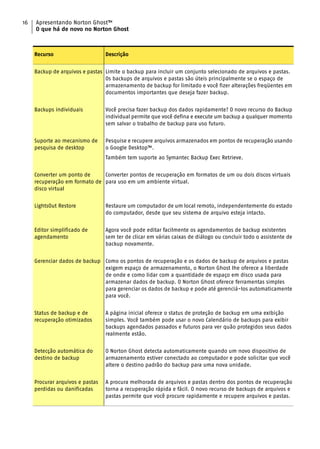 16   Apresentando Norton Ghost™
     O que há de novo no Norton Ghost



     Recurso                      Descrição


     Backup de arquivos e pastas Limite o backup para incluir um conjunto selecionado de arquivos e pastas.
                                 Os backups de arquivos e pastas são úteis principalmente se o espaço de
                                 armazenamento de backup for limitado e você fizer alterações freqüentes em
                                 documentos importantes que deseja fazer backup.


     Backups individuais          Você precisa fazer backup dos dados rapidamente? O novo recurso do Backup
                                  individual permite que você defina e execute um backup a qualquer momento
                                  sem salvar o trabalho de backup para uso futuro.


     Suporte ao mecanismo de      Pesquise e recupere arquivos armazenados em pontos de recuperação usando
     pesquisa de desktop          o Google Desktop™.
                                  Também tem suporte ao Symantec Backup Exec Retrieve.


     Converter um ponto de     Converter pontos de recuperação em formatos de um ou dois discos virtuais
     recuperação em formato de para uso em um ambiente virtual.
     disco virtual


     LightsOut Restore            Restaure um computador de um local remoto, independentemente do estado
                                  do computador, desde que seu sistema de arquivo esteja intacto.


     Editor simplificado de       Agora você pode editar facilmente os agendamentos de backup existentes
     agendamento                  sem ter de clicar em várias caixas de diálogo ou concluir todo o assistente de
                                  backup novamente.


     Gerenciar dados de backup Como os pontos de recuperação e os dados de backup de arquivos e pastas
                               exigem espaço de armazenamento, o Norton Ghost lhe oferece a liberdade
                               de onde e como lidar com a quantidade de espaço em disco usada para
                               armazenar dados de backup. O Norton Ghost oferece ferramentas simples
                               para gerenciar os dados de backup e pode até gerenciá-los automaticamente
                               para você.


     Status de backup e de        A página inicial oferece o status de proteção de backup em uma exibição
     recuperação otimizados       simples. Você também pode usar o novo Calendário de backups para exibir
                                  backups agendados passados e futuros para ver quão protegidos seus dados
                                  realmente estão.


     Detecção automática do       O Norton Ghost detecta automaticamente quando um novo dispositivo de
     destino de backup            armazenamento estiver conectado ao computador e pode solicitar que você
                                  altere o destino padrão do backup para uma nova unidade.


     Procurar arquivos e pastas   A procura melhorada de arquivos e pastas dentro dos pontos de recuperação
     perdidas ou danificadas      torna a recuperação rápida e fácil. O novo recurso de backups de arquivos e
                                  pastas permite que você procure rapidamente e recupere arquivos e pastas.
 