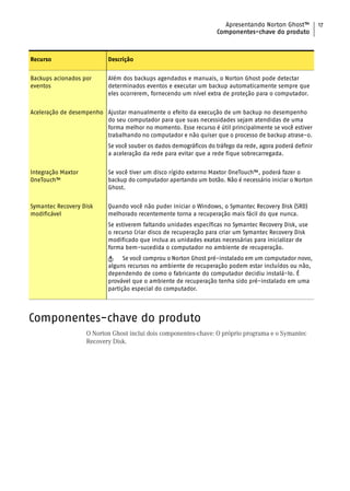 Apresentando Norton Ghost™            17
                                                                   Componentes-chave do produto



Recurso                    Descrição


Backups acionados por      Além dos backups agendados e manuais, o Norton Ghost pode detectar
eventos                    determinados eventos e executar um backup automaticamente sempre que
                           eles ocorrerem, fornecendo um nível extra de proteção para o computador.


Aceleração de desempenho Ajustar manualmente o efeito da execução de um backup no desempenho
                         do seu computador para que suas necessidades sejam atendidas de uma
                         forma melhor no momento. Esse recurso é útil principalmente se você estiver
                         trabalhando no computador e não quiser que o processo de backup atrase-o.
                           Se você souber os dados demográficos do tráfego da rede, agora poderá definir
                           a aceleração da rede para evitar que a rede fique sobrecarregada.


Integração Maxtor          Se você tiver um disco rígido externo Maxtor OneTouch™, poderá fazer o
OneTouch™                  backup do computador apertando um botão. Não é necessário iniciar o Norton
                           Ghost.


Symantec Recovery Disk     Quando você não puder iniciar o Windows, o Symantec Recovery Disk (SRD)
modificável                melhorado recentemente torna a recuperação mais fácil do que nunca.
                           Se estiverem faltando unidades específicas no Symantec Recovery Disk, use
                           o recurso Criar disco de recuperação para criar um Symantec Recovery Disk
                           modificado que inclua as unidades exatas necessárias para inicializar de
                           forma bem-sucedida o computador no ambiente de recuperação.
                           w     Se você comprou o Norton Ghost pré-instalado em um computador novo,
                           alguns recursos no ambiente de recuperação podem estar incluídos ou não,
                           dependendo de como o fabricante do computador decidiu instalá-lo. É
                           provável que o ambiente de recuperação tenha sido pré-instalado em uma
                           partição especial do computador.




Componentes-chave do produto
                    O Norton Ghost inclui dois componentes-chave: O próprio programa e o Symantec
                    Recovery Disk.
 
