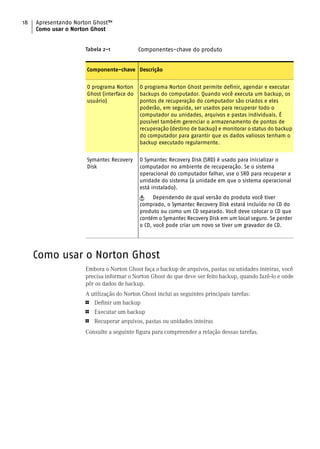 18   Apresentando Norton Ghost™
     Como usar o Norton Ghost


                     Tabela 2-1             Componentes-chave do produto


                      Componente-chave Descrição


                      O programa Norton     O programa Norton Ghost permite definir, agendar e executar
                      Ghost (interface do   backups do computador. Quando você executa um backup, os
                      usuário)              pontos de recuperação do computador são criados e eles
                                            poderão, em seguida, ser usados para recuperar todo o
                                            computador ou unidades, arquivos e pastas individuais. É
                                            possível também gerenciar o armazenamento de pontos de
                                            recuperação (destino de backup) e monitorar o status do backup
                                            do computador para garantir que os dados valiosos tenham o
                                            backup executado regularmente.


                      Symantec Recovery     O Symantec Recovery Disk (SRD) é usado para inicializar o
                      Disk                  computador no ambiente de recuperação. Se o sistema
                                            operacional do computador falhar, use o SRD para recuperar a
                                            unidade do sistema (a unidade em que o sistema operacional
                                            está instalado).
                                            w     Dependendo de qual versão do produto você tiver
                                            comprado, o Symantec Recovery Disk estará incluído no CD do
                                            produto ou como um CD separado. Você deve colocar o CD que
                                            contém o Symantec Recovery Disk em um local seguro. Se perder
                                            o CD, você pode criar um novo se tiver um gravador de CD.




     Como usar o Norton Ghost
                     Embora o Norton Ghost faça o backup de arquivos, pastas ou unidades inteiras, você
                     precisa informar o Norton Ghost do que deve ser feito backup, quando fazê-lo e onde
                     pôr os dados de backup.
                     A utilização do Norton Ghost inclui as seguintes principais tarefas:
                     1  Definir um backup
                     1   Executar um backup
                     1   Recuperar arquivos, pastas ou unidades inteiras
                     Consulte a seguinte figura para compreender a relação dessas tarefas.
 