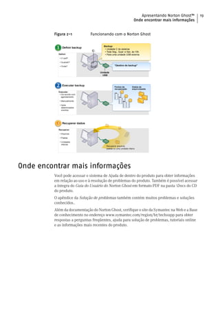 Apresentando Norton Ghost™           19
                                                       Onde encontrar mais informações


         Figura 2-1           Funcionando com o Norton Ghost




Onde encontrar mais informações
         Você pode acessar o sistema de Ajuda de dentro do produto para obter informações
         em relação ao uso e à resolução de problemas do produto. Também é possível acessar
         a íntegra do Guia do Usuário do Norton Ghost em formato PDF na pasta Docs do CD
         do produto.
         O apêndice da Solução de problemas também contém muitos problemas e soluções
         conhecidos..
         Além da documentação do Norton Ghost, verifique o site da Symantec na Web e a Base
         de conhecimento no endereço www.symantec.com/region/br/techsupp para obter
         respostas a perguntas freqüentes, ajuda para solução de problemas, tutoriais online
         e as informações mais recentes do produto.
 