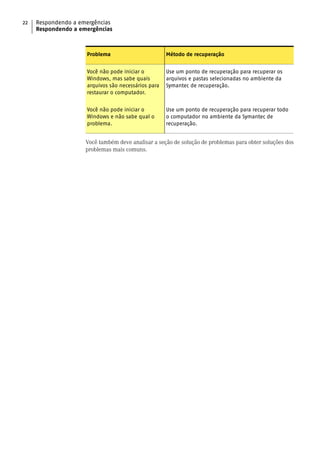 22   Respondendo a emergências
     Respondendo a emergências



                     Problema                        Método de recuperação


                     Você não pode iniciar o         Use um ponto de recuperação para recuperar os
                     Windows, mas sabe quais         arquivos e pastas selecionadas no ambiente da
                     arquivos são necessários para   Symantec de recuperação.
                     restaurar o computador.


                     Você não pode iniciar o         Use um ponto de recuperação para recuperar todo
                     Windows e não sabe qual o       o computador no ambiente da Symantec de
                     problema.                       recuperação.


                     Você também deve analisar a seção de solução de problemas para obter soluções dos
                     problemas mais comuns.
 
