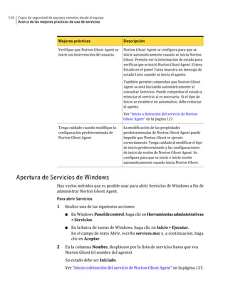 126   Copia de seguridad de equipos remotos desde el equipo
      Acerca de las mejores prácticas de uso de servicios




                              Mejores prácticas                      Descripción

                              Verifique que Norton Ghost Agent se    Norton Ghost Agent se configura para que se
                              inicie sin intervención del usuario.   inicie automáticamente cuando se inicia Norton
                                                                     Ghost. Permite ver la información de estado para
                                                                     verificar que se inició Norton Ghost Agent. El área
                                                                     Estado en el panel Tarea muestra un mensaje de
                                                                     estado Listo cuando se inicia el agente.

                                                                     También permite comprobar que Norton Ghost
                                                                     Agent se está iniciando automáticamente al
                                                                     consultar Servicios. Puede comprobar el estado y
                                                                     reiniciar el servicio si es necesario. Si el tipo de
                                                                     Inicio se establece en automático, debe reiniciar
                                                                     el agente.

                                                                     Ver "Inicio o detención del servicio de Norton
                                                                     Ghost Agent" en la página 127.

                              Tenga cuidado cuando modifique la      La modificación de las propiedades
                              configuración predeterminada de        predeterminadas de Norton Ghost Agent puede
                              Norton Ghost Agent.                    impedir que Norton Ghost se ejecute
                                                                     correctamente. Tenga cuidado al modificar el tipo
                                                                     de inicio predeterminado y las configuraciones
                                                                     de inicio de sesión de Norton Ghost Agent. Se
                                                                     configura para que se inicie e inicie sesión
                                                                     automáticamente cuando inicia Norton Ghost.



      Apertura de Servicios de Windows
                              Hay varios métodos que es posible usar para abrir Servicios de Windows a fin de
                              administrar Norton Ghost Agent.
                              Para abrir Servicios
                              1    Realice una de las siguientes acciones:
                                   ■   En Windows Panel de control, haga clic en Herramientas administrativas
                                       > Servicios.
                                   ■   En la barra de tareas de Windows, haga clic en Inicio > Ejecutar.
                                       En el campo de texto Abrir, escriba services.msc y, a continuación, haga
                                       clic en Aceptar.

                              2    En la columna Nombre, desplácese por la lista de servicios hasta que vea
                                   Norton Ghost (el nombre del agente).
                                   Su estado debe ser Iniciado.
                                   Ver "Inicio o detención del servicio de Norton Ghost Agent" en la página 127.
 