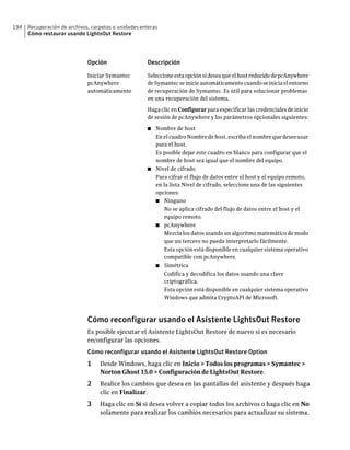 194   Recuperación de archivos, carpetas o unidades enteras
      Cómo restaurar usando LightsOut Restore




                              Opción                  Descripción

                              Iniciar Symantec        Seleccione esta opción si desea que el host reducido de pcAnywhere
                              pcAnywhere              de Symantec se inicie automáticamente cuando se inicia el entorno
                              automáticamente         de recuperación de Symantec. Es útil para solucionar problemas
                                                      en una recuperación del sistema.

                                                      Haga clic en Configurar para especificar las credenciales de inicio
                                                      de sesión de pcAnywhere y los parámetros opcionales siguientes:

                                                      ■ Nombre de host
                                                        En el cuadro Nombre de host, escriba el nombre que desee usar
                                                        para el host.
                                                        Es posible dejar este cuadro en blanco para configurar que el
                                                        nombre de host sea igual que el nombre del equipo.
                                                      ■ Nivel de cifrado
                                                        Para cifrar el flujo de datos entre el host y el equipo remoto,
                                                        en la lista Nivel de cifrado, seleccione una de las siguientes
                                                        opciones:
                                                        ■ Ninguno
                                                            No se aplica cifrado del flujo de datos entre el host y el
                                                            equipo remoto.
                                                        ■ pcAnywhere
                                                            Mezcla los datos usando un algoritmo matemático de modo
                                                            que un tercero no pueda interpretarlo fácilmente.
                                                            Esta opción está disponible en cualquier sistema operativo
                                                            compatible con pcAnywhere.
                                                        ■ Simétrica
                                                            Codifica y decodifica los datos usando una clave
                                                            criptográfica.
                                                            Esta opción está disponible en cualquier sistema operativo
                                                            Windows que admita CryptoAPI de Microsoft.



                              Cómo reconfigurar usando el Asistente LightsOut Restore
                              Es posible ejecutar el Asistente LightsOut Restore de nuevo si es necesario
                              reconfigurar las opciones.
                              Cómo reconfigurar usando el Asistente LightsOut Restore Option
                              1    Desde Windows, haga clic en Inicio > Todos los programas > Symantec >
                                   Norton Ghost 15.0 > Configuración de LightsOut Restore.
                              2    Realice los cambios que desea en las pantallas del asistente y después haga
                                   clic en Finalizar.
                              3    Haga clic en Sí si desea volver a copiar todos los archivos o haga clic en No
                                   solamente para realizar los cambios necesarios para actualizar su sistema.
 