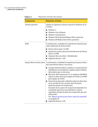22   Instalación de Norton Ghost
     Antes de la instalación



                             Tabla 2-1            Requisitos mínimos del sistema

                              Componente                     Requisitos mínimos

                              Sistema operativo              Admite los siguientes sistemas operativos Windows de 32
                                                             ó 64 bits:

                                                             ■   Windows 7
                                                             ■   Windows Vista Ultimate
                                                             ■   Windows Vista Business
                                                             ■   Windows XP Professional/Home (SP2 o posterior)
                                                             ■   Windows XP Media Center (SP2 o posterior)

                              RAM                            A continuación, se detallan los requisitos de memoria para
                                                             cada componente de Norton Ghost:

                                                             ■   Norton Ghost Agent: 512 MB
                                                             ■ Interfaz de usuario y Recovery Point Browser de Norton
                                                               Ghost: 512 MB
                                                             ■ Symantec Recovery Disk: 1 GB (dedicado)
                                                             ■   LightsOut Restore: 1 GB

                              Espacio libre en el disco duro A continuación, se detallan los requisitos de espacio en disco
                                                             duro para Norton Ghost y otras áreas:

                                                             ■ Cuando instala el producto completo: se requieren hasta
                                                               430 MB para una instalación completa según el idioma
                                                               del producto que se selecciona.
                                                             ■ Microsoft .NET Framework 2.0: se requieren 280 MB de
                                                               espacio en disco duro para equipos de 32 bits y 610 MB
                                                               para equipos de 64 bits.
                                                             ■ Puntos de recuperación: suficiente espacio en disco duro
                                                               en un servidor de red o un disco duro local para
                                                               almacenar puntos de recuperación.
                                                               El tamaño de los puntos de recuperación depende de la
                                                               cantidad de datos de los que debe hacer copia de
                                                               seguridad y del tipo de punto de recuperación que está
                                                               almacenado.
                                                               Ver "Mejores prácticas para hacer copias de seguridad"
                                                               en la página 59.
                                                             ■ LightsOut Restore: 2 GB
 