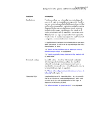 Primeros pasos        43
                      Configuración de las opciones predeterminadas de Norton Ghost




Opciones                Descripción

Rendimiento             Permite especificar una velocidad predeterminada para los
                        procesos de copia de seguridad o de recuperación. Cuando se
                        mueve el control deslizante hacia Rápido, aumenta la velocidad
                        con la cual el programa hace copias de seguridad o recupera
                        el equipo. Si elige una velocidad menor, podría mejorar el
                        rendimiento del equipo, especialmente si se trabaja en el
                        equipo durante una copia de seguridad o una recuperación.
                        Nota: Durante una copia de seguridad o una recuperación,
                        tiene la opción de anular esta configuración predeterminada
                        y adaptarla a sus necesidades en ese momento.

                        Es posible también configurar la regulación de velocidad según
                        la red para limitar los efectos de las copias de seguridad sobre
                        el rendimiento de la red.

                        Ver "Ajuste del efecto de una copia de seguridad sobre el
                        rendimiento del equipo" en la página 46.

                        Ver "Habilitación de la regulación de velocidad según la red"
                        en la página 47.

Icono de la bandeja     Es posible activar o desactivar el icono de la bandeja del
                        sistema. Es posible también especificar si se muestran
                        solamente los mensajes de error cuando ocurren, o si se
                        muestran los mensajes de error y otra información, como la
                        terminación de una copia de seguridad.

                        Ver "Ajuste de la configuración predeterminada del icono de
                        la bandeja" en la página 47.

Tipos de archivo        Permite administrar los tipos de archivo y las categorías de
                        tipo de archivo, que se usan como método para seleccionar
                        los tipos de archivo que se desea incluir en una copia de
                        seguridad de archivos y carpetas.

                        Ver "Administración de tipos de archivo" en la página 48.
 