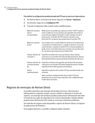 52   Primeros pasos
     Configuración de las opciones predeterminadas de Norton Ghost



                           Para definir la configuración predeterminada del FTP que se usará con Copia externa
                           1    En Norton Ghost, en la barra de menú, haga clic en Tareas > Opciones.
                           2    En Destinos, haga clic en Configurar FTP.
                           3    Consulte la siguiente tabla cuando realice modificaciones:

                                Modo de conexión:     Modo pasivo (es posible que aparezca escrito “PASV”) ayuda a
                                Pasivo                evitar conflictos con los sistemas de seguridad. Este modo es
                                (recomendado)         necesario para algunos firewalls y routers porque al usar el
                                                      modo pasivo, el cliente del FTP inicia la conexión a una
                                                      Dirección IP y un puerto que proporciona el servidor FTP.

                                Modo de conexión:     Use el modo activo cuando fallen los intentos de transferencia
                                Activo                o conexión en el modo pasivo, o cuando se generen errores de
                                                      socket de datos. Cuando un cliente FTP se conecta mediante el
                                                      modo activo, el servidor inicia una conexión con una dirección
                                                      IP y un puerto que proporciona el cliente FTP.

                                Limitar intentos de   Especifica el número de veces que Norton Ghost intenta
                                conexión a:           conectarse a un servidor FTP antes de dejar de hacerlo. Norton
                                                      Ghost puede intentar conectarse hasta un máximo de 100 veces.

                                Detener intentos de Especifica el número de segundos que Norton Ghost intenta
                                conexión después    conectarse a un servidor FTP antes de dejar de hacerlo. Permite
                                de:                 especificar hasta 600 segundos (10 minutos).

                                Puerto                Especifica el puerto del servidor FTP que está detectando una
                                predeterminado        conexión.

                                                      Debe consultar al administrador del servidor FTP para
                                                      garantizar que el puerto que especifica está configurado para
                                                      recibir datos entrantes.




     Registro de mensajes de Norton Ghost
                           Es posible especificar qué mensajes del producto (errores, advertencias e
                           información) se registran cuando ocurren y dónde se almacena el archivo de
                           registro. Los mensajes del producto pueden proporcionar información útil sobre
                           el estado de las copias de seguridad o de eventos relacionados. Pueden además
                           proporcionar información útil cuando es necesario solucionar problemas.
                           Dos métodos de registro están disponibles: registro de Norton Ghost y el registro
                           de aplicaciones de Windows.
                           En la página Opciones, es posible configurar ambos métodos.
 