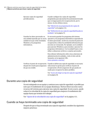62   Mejores prácticas para hacer copia de seguridad de los datos
     Mejores prácticas para hacer copias de seguridad




                             Ejecutar copias de seguridad           Cuando configure las copias de seguridad,
                             periódicamente.                        prográmelas para ejecutarlas frecuentemente de modo
                                                                    que se tengan puntos de recuperación de, por lo
                                                                    menos, los dos últimos meses.

                                                                    Ver "Edición de una programación de copias de
                                                                    seguridad" en la página 114.

                                                                    Ver "Definición de una copia de seguridad basada en
                                                                    unidades" en la página 72.

                             Guardar los datos personales en        Es necesario guardar los programas del sistema
                             una unidad separada que no sea la      operativo y los programas informáticos separados de
                             unidad en la que están instalados      los datos personales. Acelera la creación de puntos de
                             Windows y los programas                recuperación y reduce la cantidad de información que
                             informáticos.                          necesita ser restaurada. Por ejemplo, use la unidad C
                                                                    para ejecutar Windows y para instalar y ejecutar los
                                                                    programas informáticos. Use la unidad D para crear,
                                                                    editar y almacenar archivos y carpetas personales.

                                                                    Para obtener información sobre otras soluciones de
                                                                    administración de unidades, visite el sitio web de
                                                                    Symantec en la siguiente URL:
                                                                    www.symantec.com/mx/.

                             Verificar el punto de recuperación Cuando se define una copia de seguridad, es necesario
                             después de crearlo para asegurarse seleccionar la opción para verificar el punto de
                             de que sea estable.                recuperación a fin de asegurarse de que pueda ser
                                                                usado para recuperar los datos perdidos.

                                                                    Ver "Acerca de elegir un tipo de copia de seguridad"
                                                                    en la página 58.



     Durante una copia de seguridad
                             Si está trabajando en un equipo y comienza una copia de seguridad, es posible que
                             note que el rendimiento de su equipo disminuya. Norton Ghost necesita varios
                             recursos del sistema para ejecutar una copia de seguridad. Si esto ocurre, puede
                             reducir la velocidad de la copia de seguridad para mejorar el rendimiento del
                             equipo hasta que termine de trabajar.
                             Ver "Ajuste de la velocidad de una copia de seguridad" en la página 111.


     Cuando se haya terminado una copia de seguridad
                             Después de que se haya terminado una copia de seguridad, considere las siguientes
                             mejores prácticas:
 