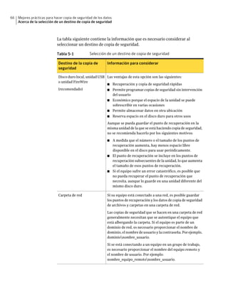 66   Mejores prácticas para hacer copia de seguridad de los datos
     Acerca de la selección de un destino de copia de seguridad



                             La tabla siguiente contiene la información que es necesario considerar al
                             seleccionar un destino de copia de seguridad.

                             Tabla 5-1            Selección de un destino de copia de seguridad

                              Destino de la copia de          Información para considerar
                              seguridad

                              Disco duro local, unidad USB Las ventajas de esta opción son las siguientes:
                              o unidad FireWire
                                                           ■ Recuperación y copia de seguridad rápidas
                              (recomendado)                ■ Permite programar copias de seguridad sin intervención
                                                                del usuario
                                                              ■ Económico porque el espacio de la unidad se puede
                                                                sobrescribir en varias ocasiones
                                                              ■ Permite almacenar datos en otra ubicación
                                                              ■     Reserva espacio en el disco duro para otros usos
                                                              Aunque se pueda guardar el punto de recuperación en la
                                                              misma unidad de la que se está haciendo copia de seguridad,
                                                              no se recomienda hacerlo por los siguientes motivos:

                                                              ■ A medida que el número o el tamaño de los puntos de
                                                                recuperación aumenta, hay menos espacio libre
                                                                disponible en el disco para usar periódicamente.
                                                              ■ El punto de recuperación se incluye en los puntos de
                                                                recuperación subsecuentes de la unidad, lo que aumenta
                                                                el tamaño de esos puntos de recuperación.
                                                              ■ Si el equipo sufre un error catastrófico, es posible que
                                                                no pueda recuperar el punto de recuperación que
                                                                necesita, aunque lo guarde en una unidad diferente del
                                                                mismo disco duro.

                              Carpeta de red                  Si su equipo está conectado a una red, es posible guardar
                                                              los puntos de recuperación y los datos de copia de seguridad
                                                              de archivos y carpetas en una carpeta de red.

                                                              Las copias de seguridad que se hacen en una carpeta de red
                                                              generalmente necesitan que se autentique el equipo que
                                                              está albergando la carpeta. Si el equipo es parte de un
                                                              dominio de red, es necesario proporcionar el nombre de
                                                              dominio, el nombre de usuario y la contraseña. Por ejemplo,
                                                              dominionombre_usuario.

                                                              Si se está conectando a un equipo en un grupo de trabajo,
                                                              es necesario proporcionar el nombre del equipo remoto y
                                                              el nombre de usuario. Por ejemplo:
                                                              nombre_equipo_remotonombre_usuario.
 