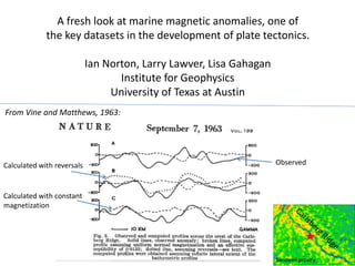 A fresh look at marine magnetic anomalies, one of 
the key datasets in the development of plate tectonics. 
Ian Norton, Larry Lawver, Lisa Gahagan 
Institute for Geophysics 
University of Texas at Austin 
From Vine and Matthews, 1963: 
Calculated with reversals Observed 
Calculated with constant 
magnetization 
Sandwell gravity 
 