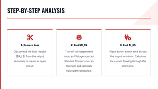 STEP-BY-STEP ANALYSIS
1. Remove Load
Disconnect the load resistor
$R_L$) from the output
terminals to create an open
circuit.
2. Find $R_N$
Turn off all independent
sources Voltage sources
Shorted, Current sources
Opened) and calculate
equivalent resistance.
3. Find $I_N$
Place a short circuit wire across
the output terminals. Calculate
the current flowing through this
short wire.
 
