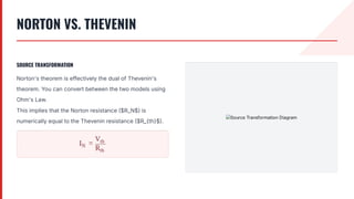 NORTON VS. THEVENIN
SOURCE TRANSFORMATION
Norton's theorem is effectively the dual of Thevenin's
theorem. You can convert between the two models using
Ohm's Law.
This implies that the Norton resistance $R_N$) is
numerically equal to the Thevenin resistance $R_{th}$.
 