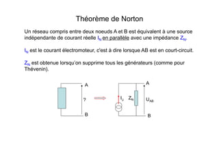 Théorème de Norton
Un réseau compris entre deux noeuds A et B est équivalent à une source
indépendante de courant réelle IN en parallèle avec une impédance ZN.
IN est le courant électromoteur, c'est à dire lorsque AB est en court-circuit.
ZN est obtenue lorsqu’on supprime tous les générateurs (comme pour
Thévenin).
A
B
?
A
B
UAB
ZNIN
 