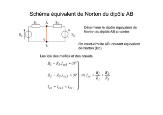 Schéma équivalent de Norton du dipôle AB
Déterminer le dipôle équivalent de
Norton du dipôle AB ci-contre
On court-circuite AB: courant équivalent
de Norton (Icc)
Les lois des mailles et des nœuds
 