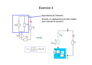 Exercice 3
équivalents de Thévenin.
Ensuite, on appliquera la loi des mailles
pour calculer le courant I.
 