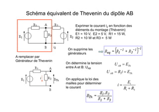 Schéma équivalent de Thevenin du dipôle AB
1
1 3
E
i
R R
=
+
Exprimer le courant i2 en fonction des
éléments du montage (Thévenin)
E1 = 10 V, E2 = 5 V, R1 = 15 W,
R2 = 10 W et R3 = 5 W
A remplacer par
Générateur de Thevenin
AB ThU E=
On supprime les
générateurs
On détermine la tension
entre A et B: UAB
i On applique la loi des
mailles pour déterminer
le courant
3AB ThU R i E= =
 