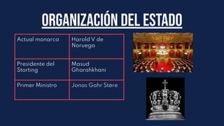 Organización del Estado
Actual monarca Harold V de
Noruega
Presidente del
Storting
Masud
Gharahkhani
Primer Ministro Jonas Gahr Støre
 