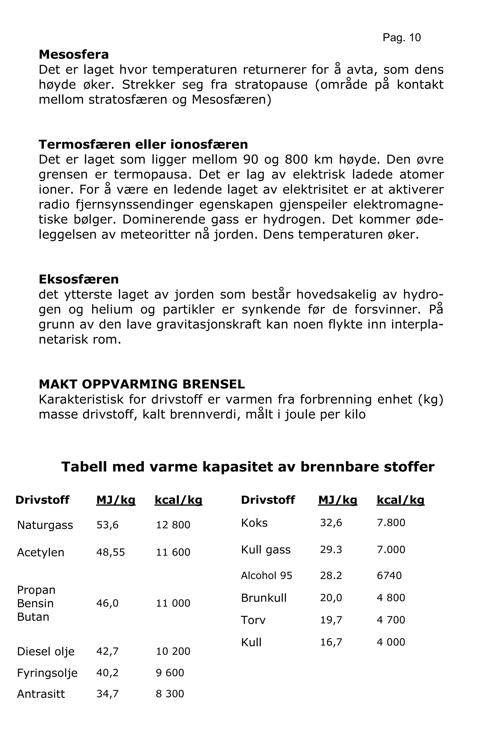 Pag. 10
Mesosfera
Det er laget hvor temperaturen returnerer for å avta, som dens
høyde øker. Strekker seg fra stratopause (område på kontakt
mellom stratosfæren og Mesosfæren)
Termosfæren eller ionosfæren
Det er laget som ligger mellom 90 og 800 km høyde. Den øvre
grensen er termopausa. Det er lag av elektrisk ladede atomer
ioner. For å være en ledende laget av elektrisitet er at aktiverer
radio fjernsynssendinger egenskapen gjenspeiler elektromagne-
tiske bølger. Dominerende gass er hydrogen. Det kommer øde-
leggelsen av meteoritter nå jorden. Dens temperaturen øker.
Eksosfæren
det ytterste laget av jorden som består hovedsakelig av hydro-
gen og helium og partikler er synkende før de forsvinner. På
grunn av den lave gravitasjonskraft kan noen flykte inn interpla-
netarisk rom.
MAKT OPPVARMING BRENSEL
Karakteristisk for drivstoff er varmen fra forbrenning enhet (kg)
masse drivstoff, kalt brennverdi, målt i joule per kilo
Tabell med varme kapasitet av brennbare stoffer
Drivstoff MJ/kg kcal/kg Drivstoff MJ/kg kcal/kg
Naturgass 53,6 12 800
Acetylen 48,55 11 600
Propan
Bensin
Butan
46,0 11 000
Diesel olje 42,7 10 200
Fyringsolje 40,2 9 600
Antrasitt 34,7 8 300
Koks 32,6 7.800
Kull gass 29.3 7.000
Alcohol 95 28.2 6740
Brunkull 20,0 4 800
Torv 19,7 4 700
Kull 16,7 4 000
 
